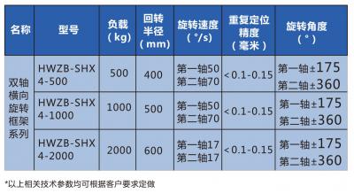 雙軸橫向旋轉框架系列